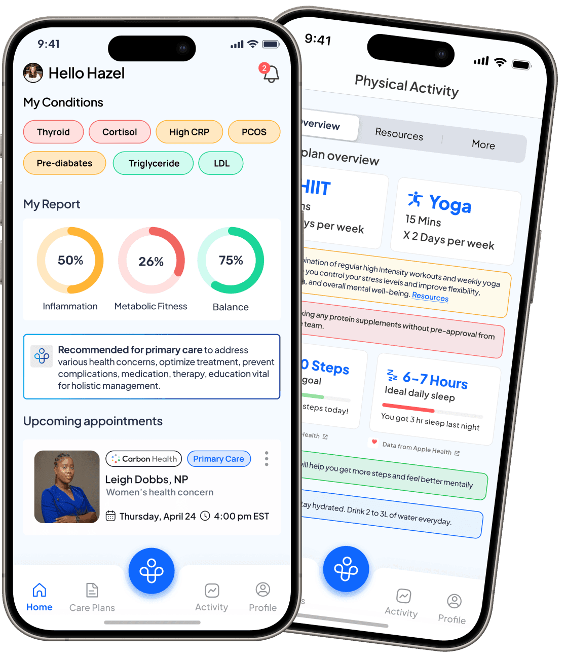 Preventing pre-diabetes from turning into diabetes with an AI enabled app