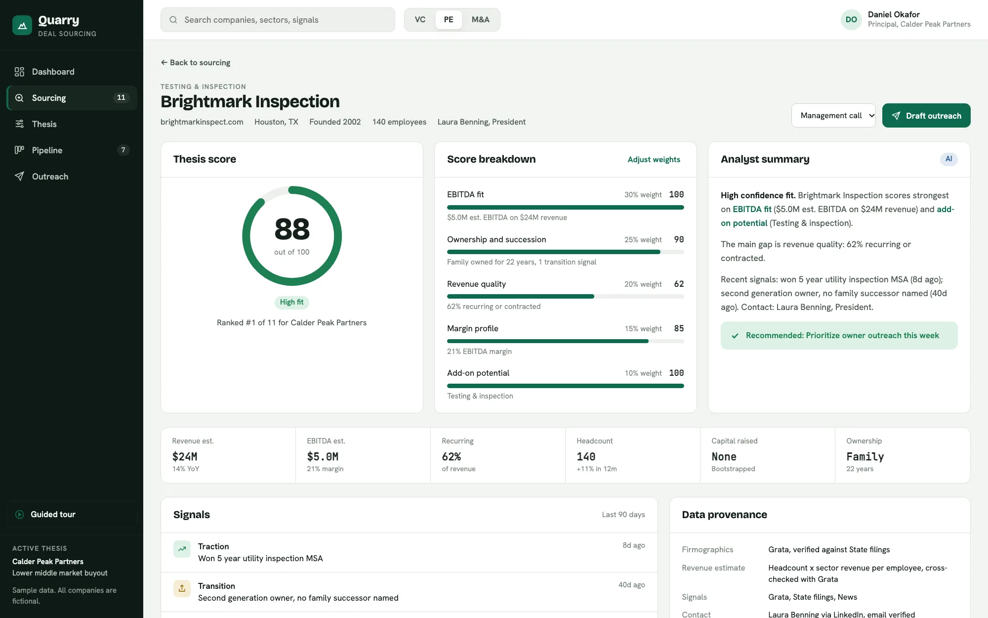 The engine's profile of Brightmark Inspection for a PE firm: a score of 88, the breakdown by criterion with the fact behind each, and an analyst summary with a recommended next step